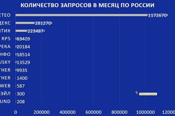 Кракен как зайти через тор браузер