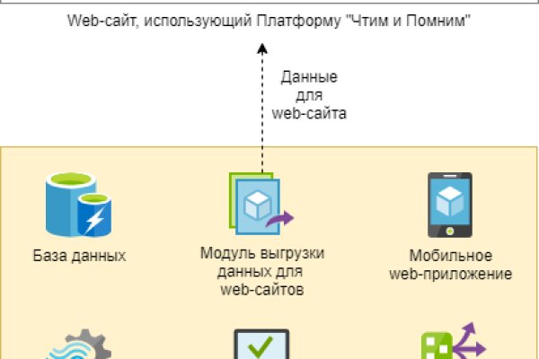 Кракен kr2connect co